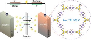Read more about the article A Polyimide-Linked Porous Organic Polymer as a High-Capacity Organic Cathode in Advanced Materials