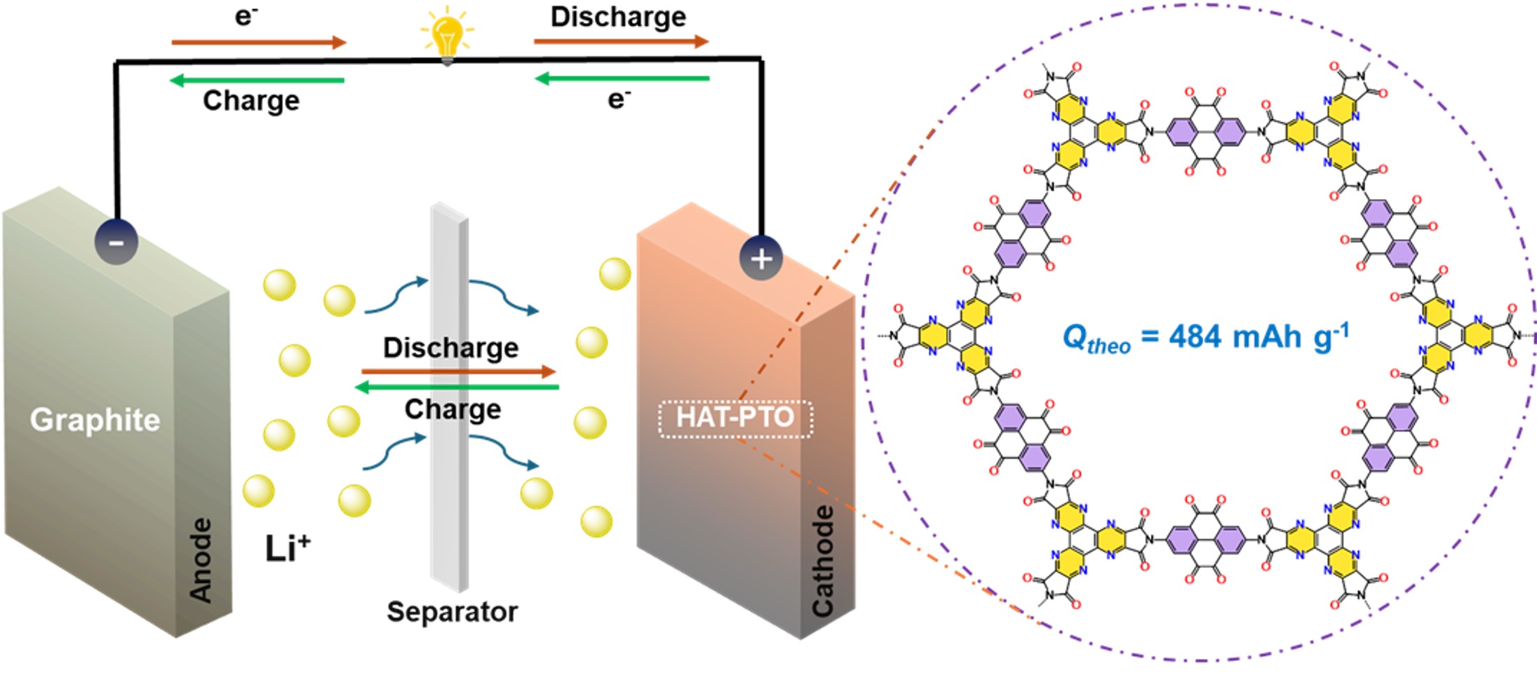 Read more about the article A Polyimide-Linked Porous Organic Polymer as a High-Capacity Organic Cathode in Advanced Materials
