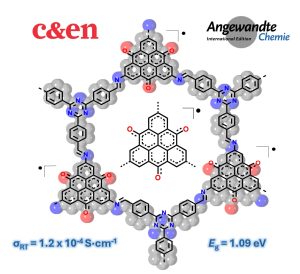 Read more about the article Semiconducting COF based on neutral radicals in Angewandte